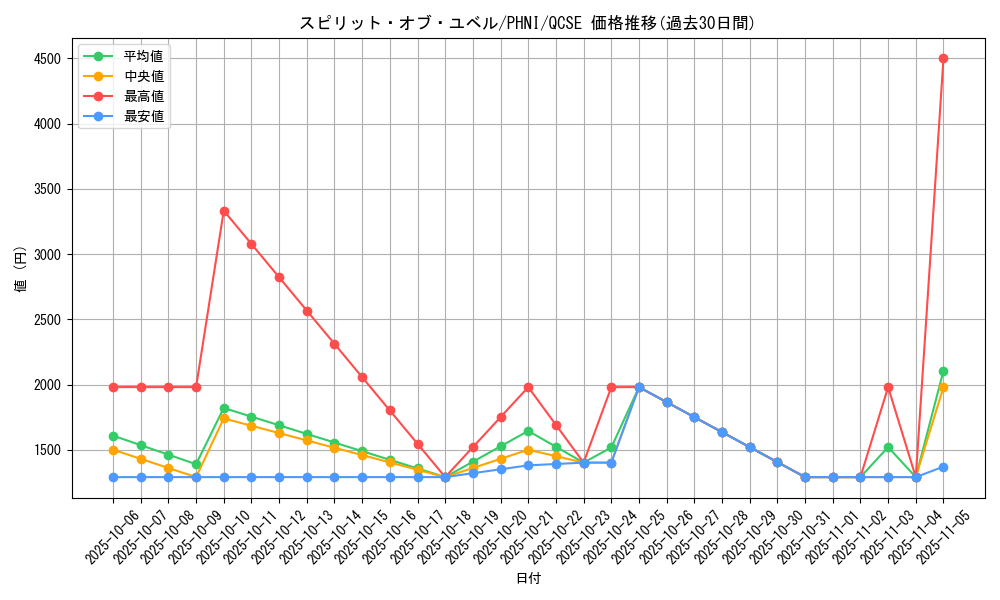 card_992_series_1985_rarity_408_graph