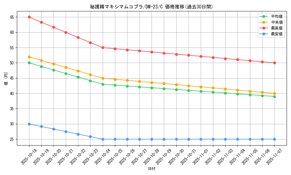 card_99308_series_65678_rarity_101888_graph