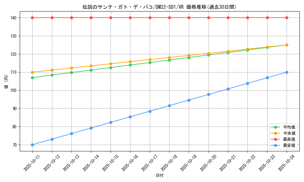 card_99318_series_65734_rarity_101809_graph