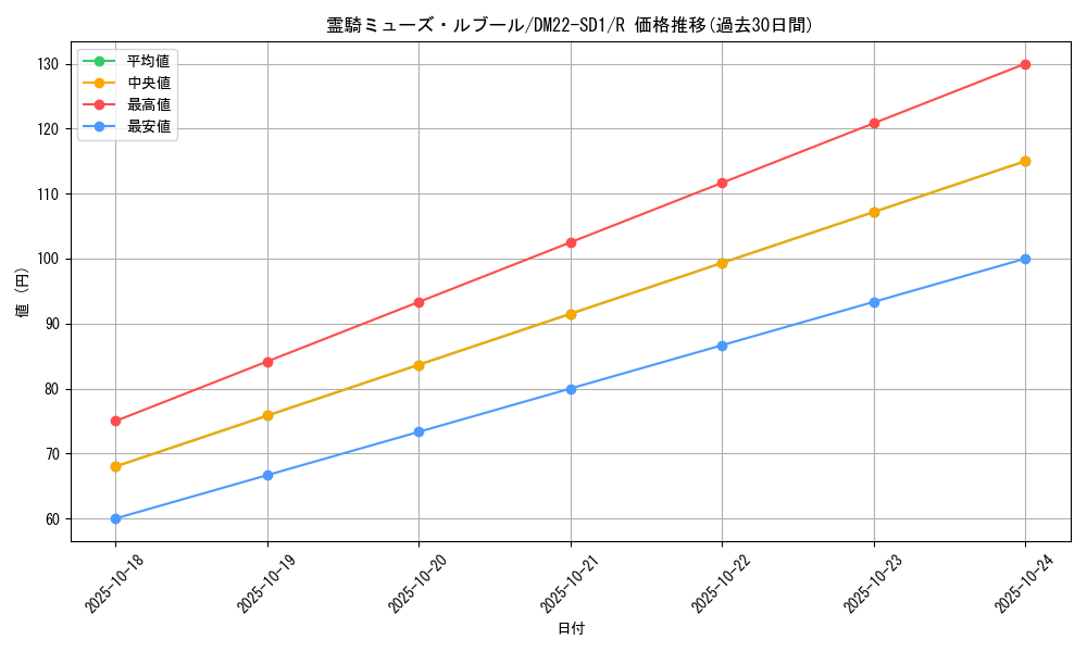 card_99319_series_65734_rarity_101829_graph