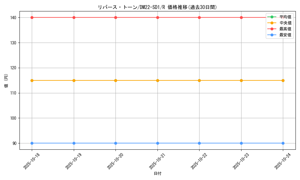 card_99321_series_65734_rarity_101829_graph