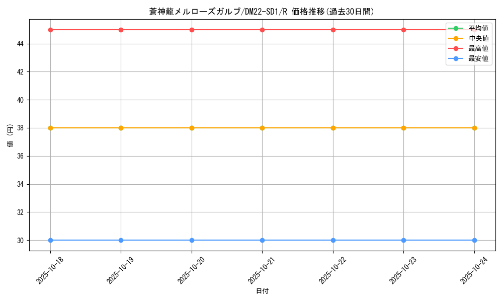 card_99322_series_65734_rarity_101829_graph