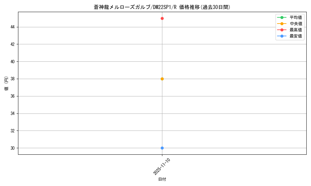 card_99322_series_74169_rarity_101829_graph