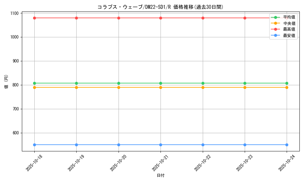 card_99324_series_65734_rarity_101829_graph