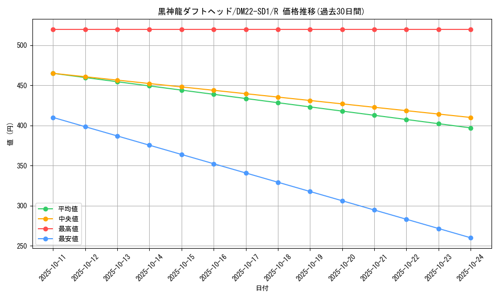 card_99325_series_65734_rarity_101829_graph