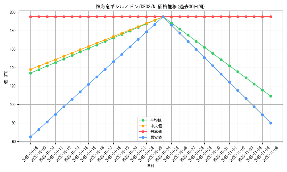 card_9932_series_18448_rarity_1_graph
