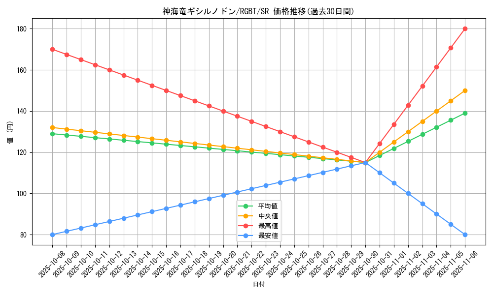 card_9932_series_22727_rarity_3_graph
