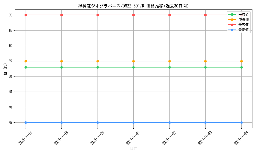 card_99331_series_65734_rarity_101829_graph