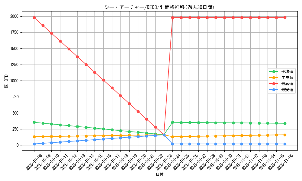 card_9933_series_18448_rarity_1_graph