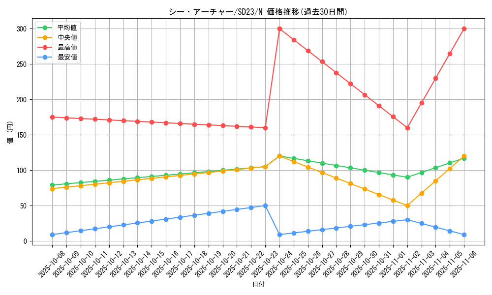 card_9933_series_18597_rarity_1_graph