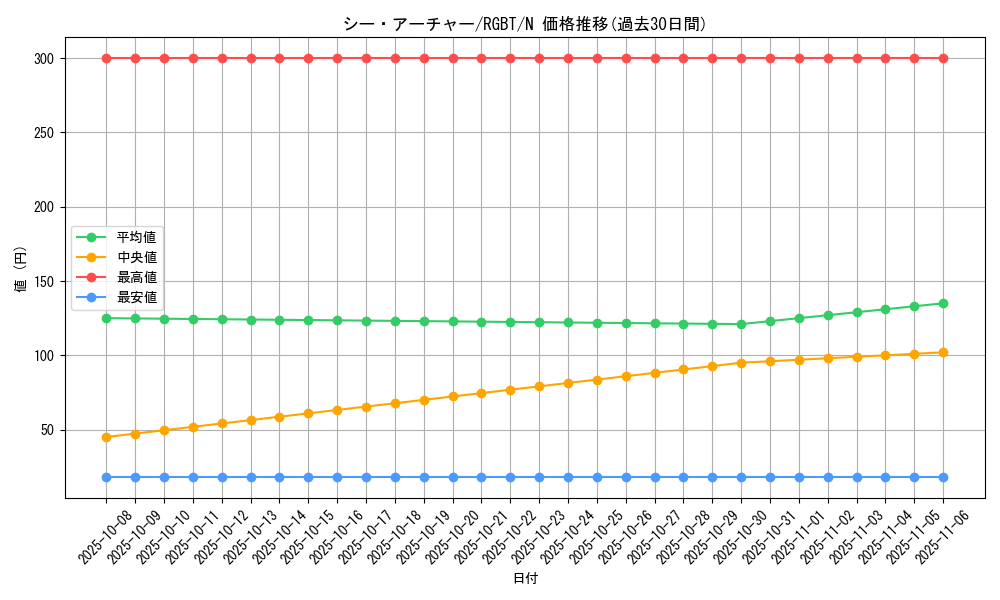 card_9933_series_22727_rarity_1_graph