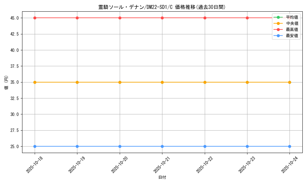 card_99349_series_65734_rarity_101888_graph