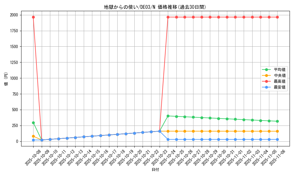 card_9934_series_18448_rarity_1_graph