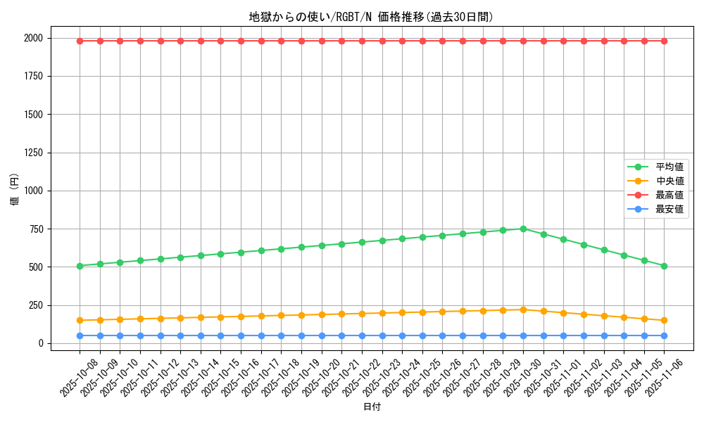card_9934_series_22727_rarity_1_graph