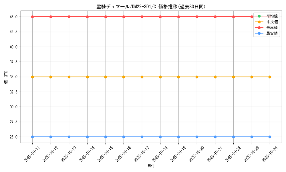 card_99350_series_65734_rarity_101888_graph