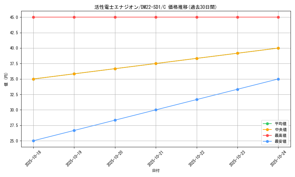 card_99351_series_65734_rarity_101888_graph