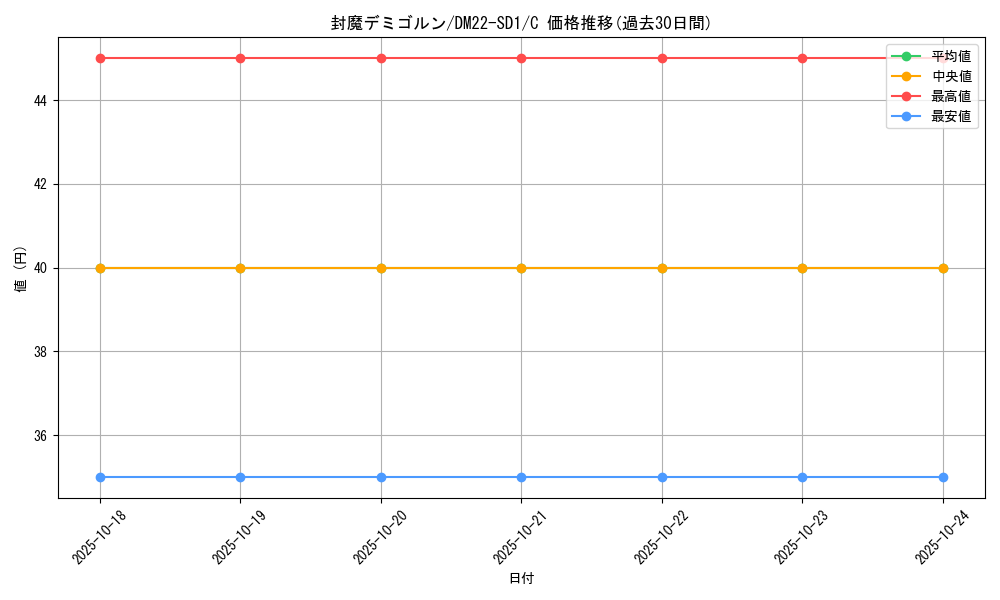 card_99353_series_65734_rarity_101888_graph