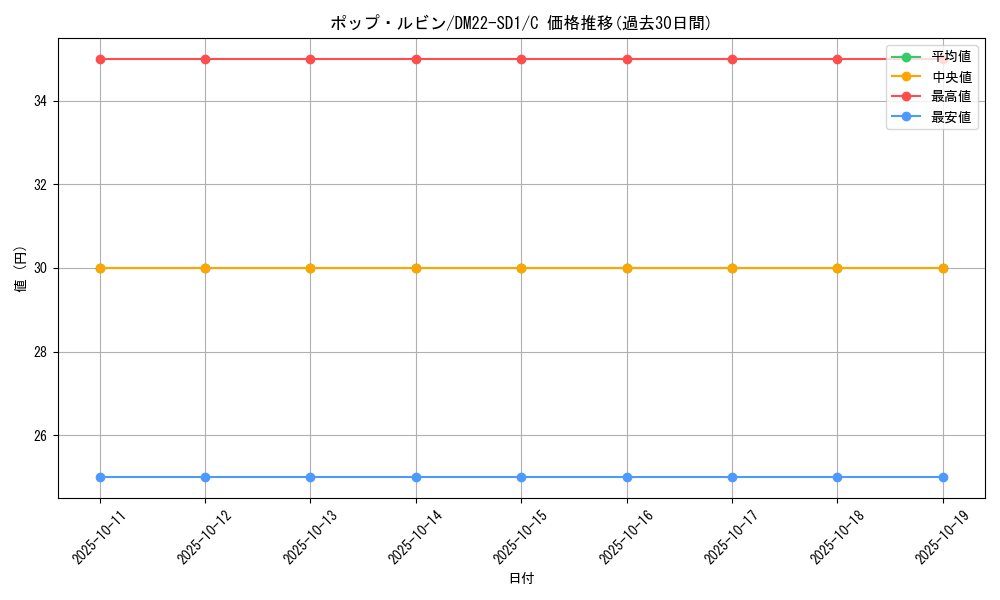 card_99363_series_65734_rarity_101888_graph