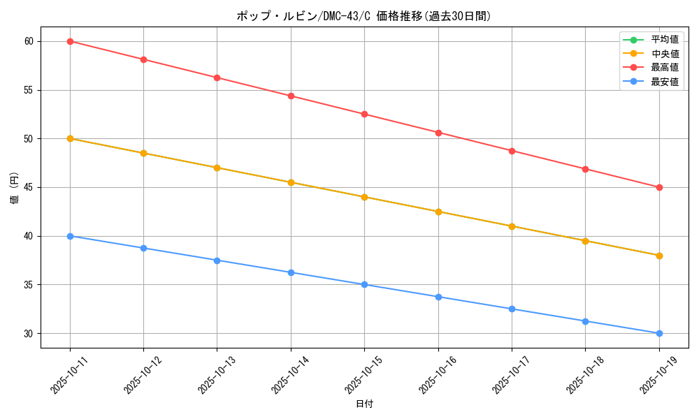 card_99363_series_65828_rarity_101888_graph