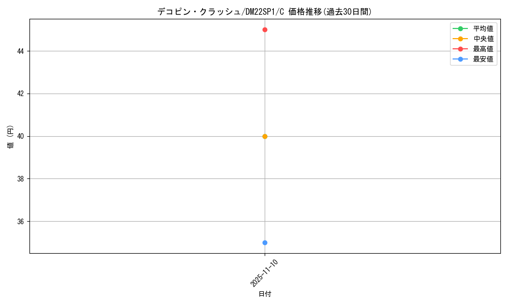 card_99364_series_74169_rarity_101888_graph