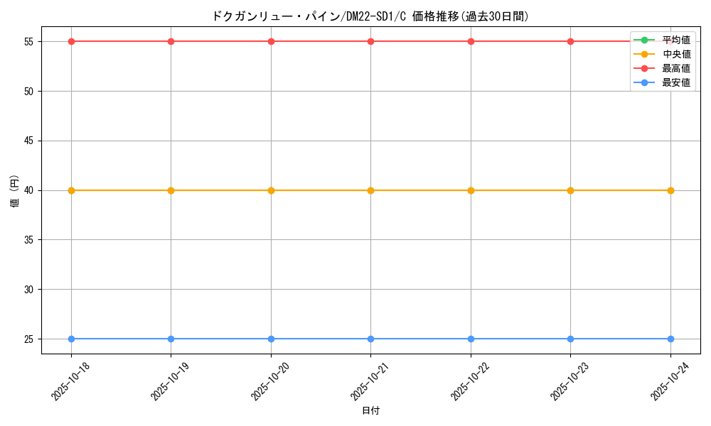card_99366_series_65734_rarity_101888_graph