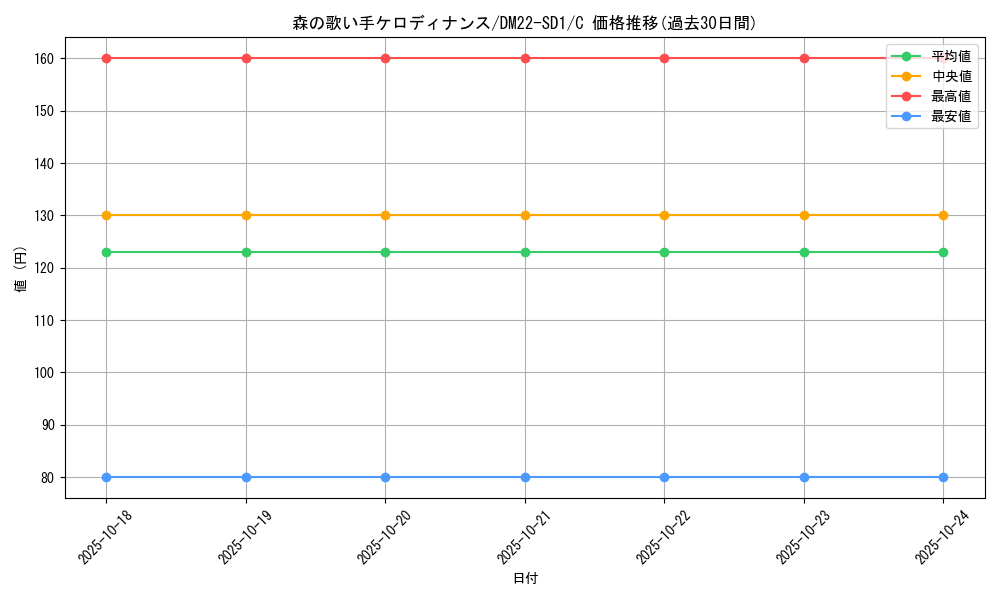 card_99367_series_65734_rarity_101888_graph