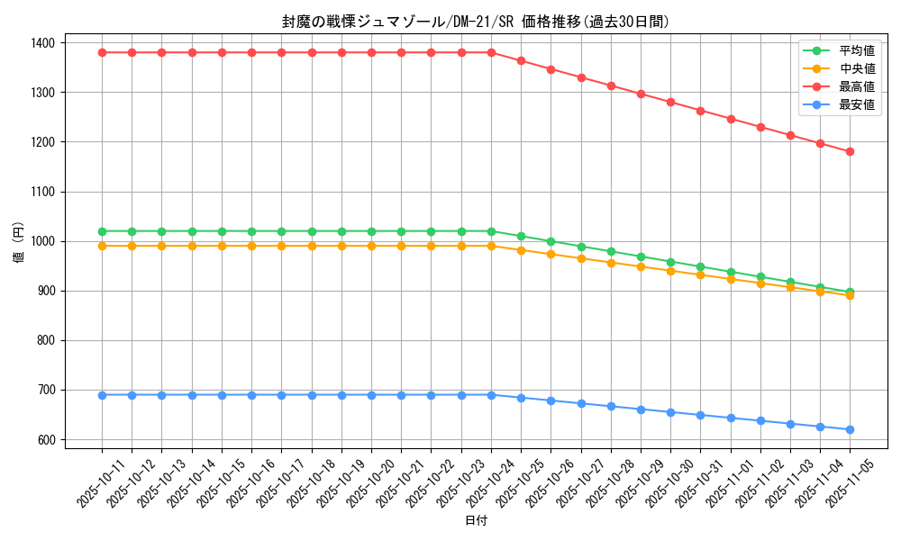 card_99371_series_65680_rarity_101779_graph