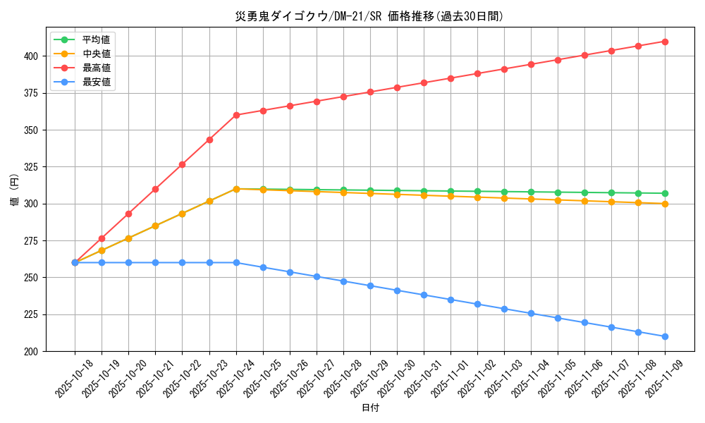 card_99373_series_65680_rarity_101779_graph