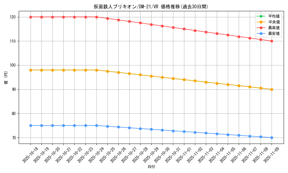 card_99374_series_65680_rarity_101809_graph