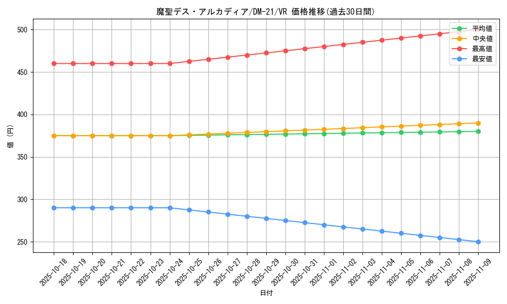 card_99376_series_65680_rarity_101809_graph