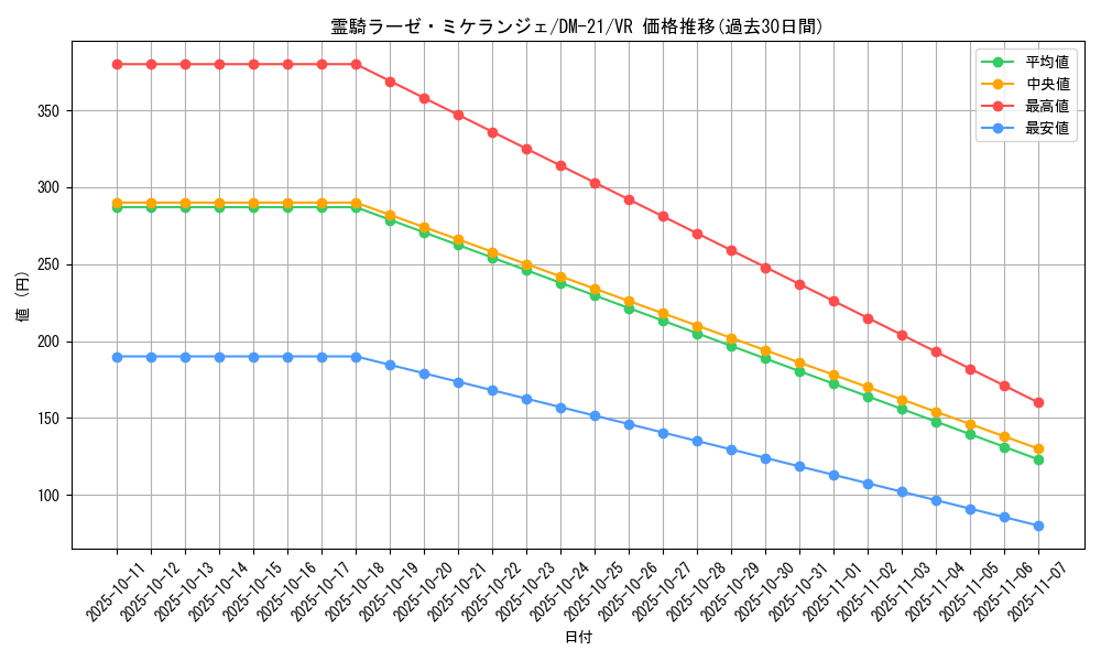 card_99378_series_65680_rarity_101809_graph