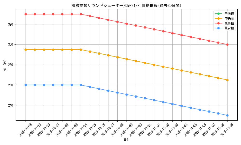 card_99382_series_65680_rarity_101829_graph