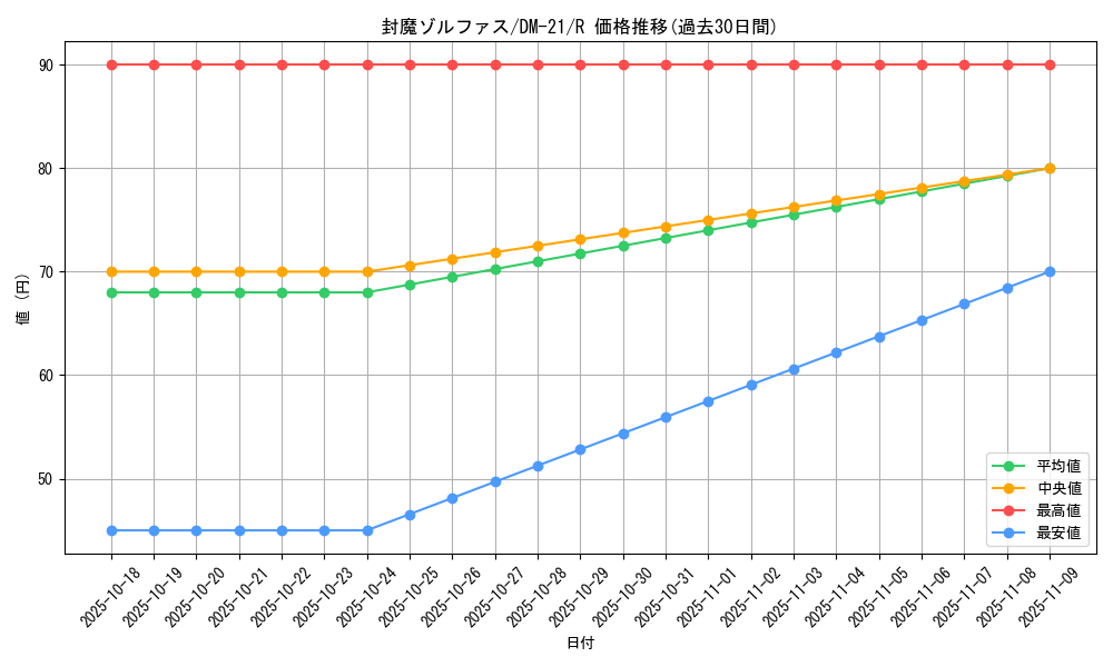 card_99383_series_65680_rarity_101829_graph