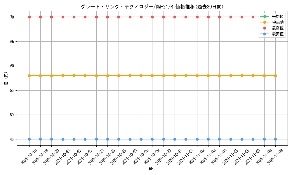 card_99384_series_65680_rarity_101829_graph