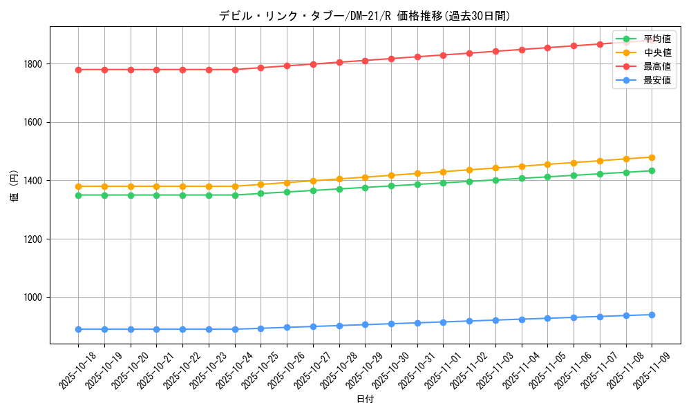 card_99387_series_65680_rarity_101829_graph