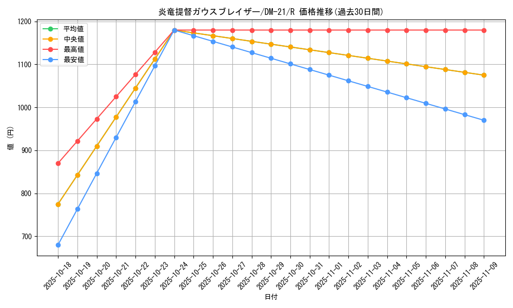 card_99388_series_65680_rarity_101829_graph