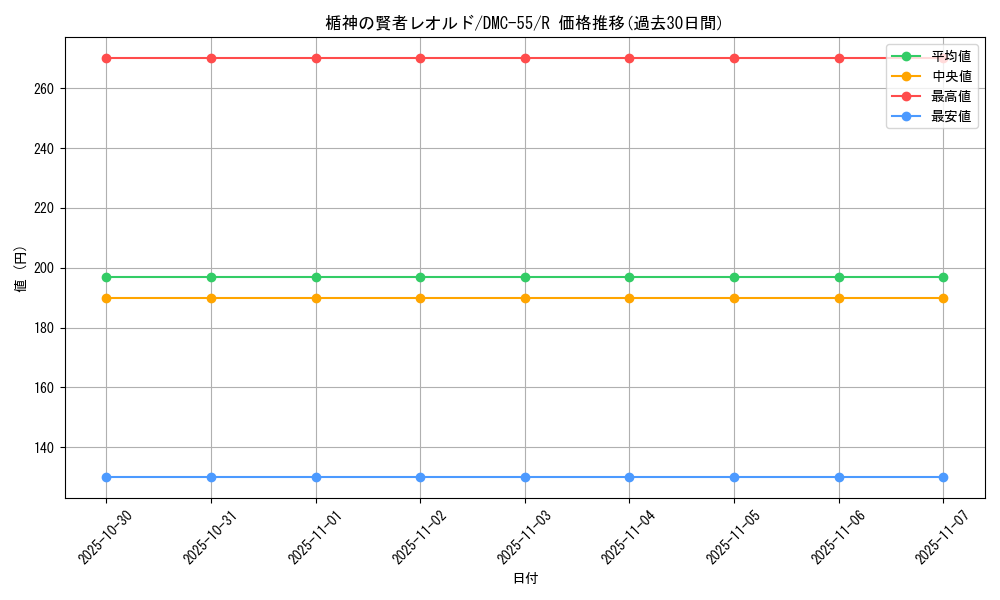 card_99389_series_65658_rarity_101829_graph
