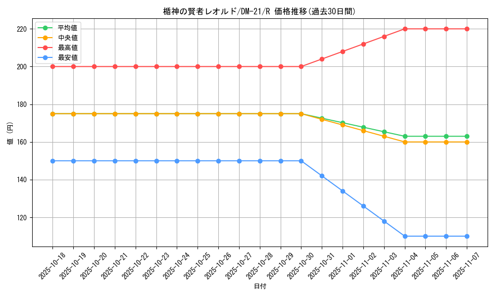 card_99389_series_65680_rarity_101829_graph