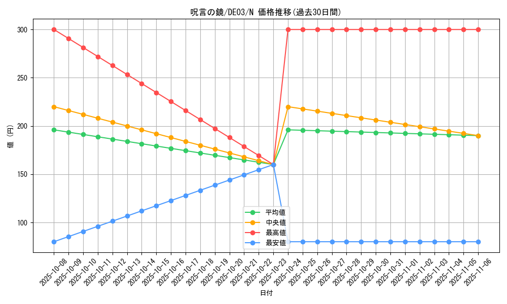 card_9938_series_18448_rarity_1_graph