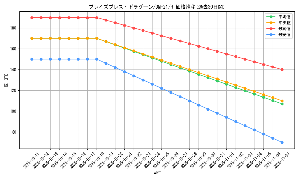 card_99390_series_65680_rarity_101829_graph
