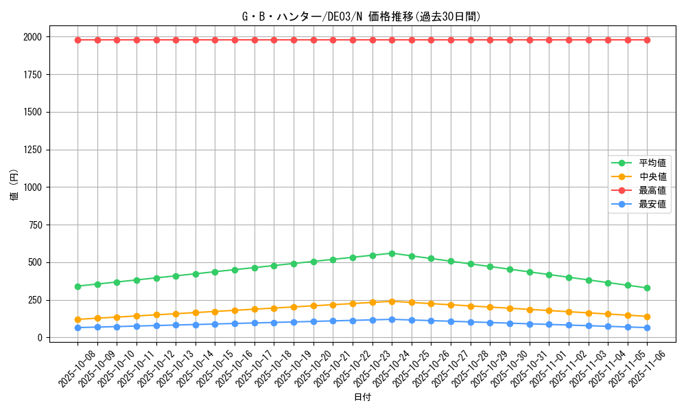 card_9939_series_18448_rarity_1_graph