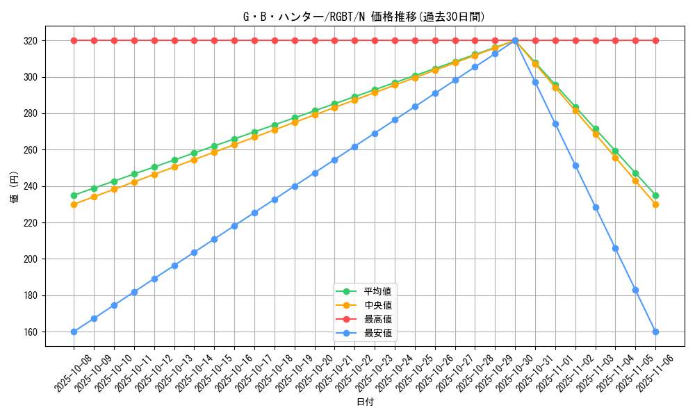 card_9939_series_22727_rarity_1_graph