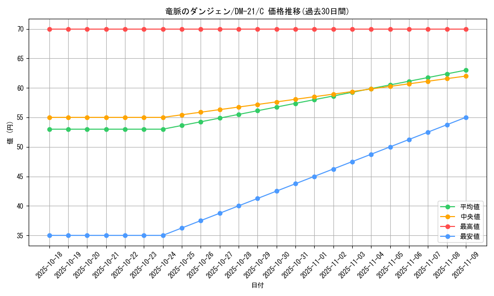 card_99417_series_65680_rarity_101888_graph