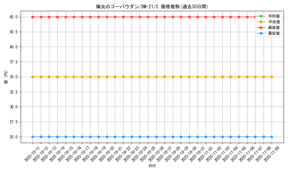 card_99419_series_65680_rarity_101888_graph
