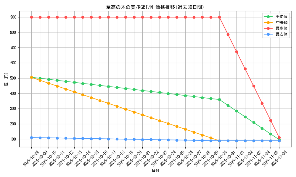 card_9941_series_22727_rarity_1_graph