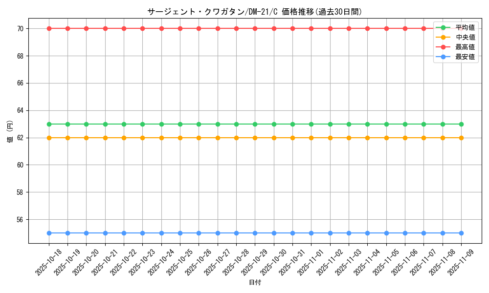 card_99422_series_65680_rarity_101888_graph