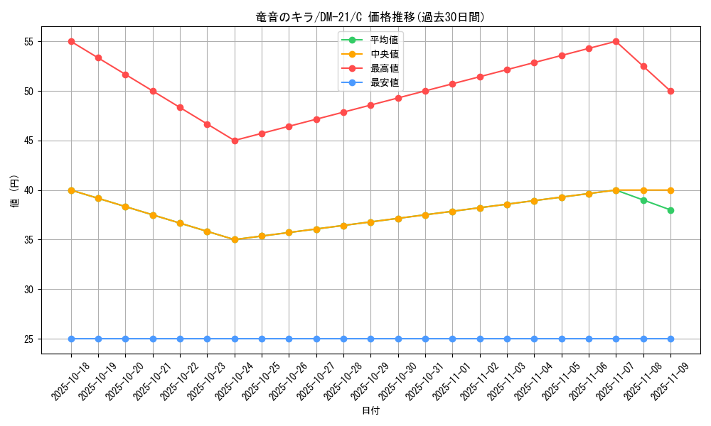 card_99424_series_65680_rarity_101888_graph