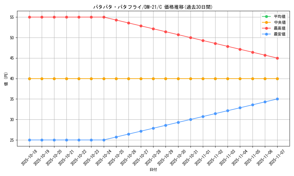 card_99426_series_65680_rarity_101888_graph