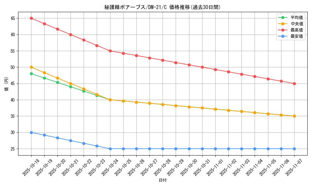 card_99428_series_65680_rarity_101888_graph