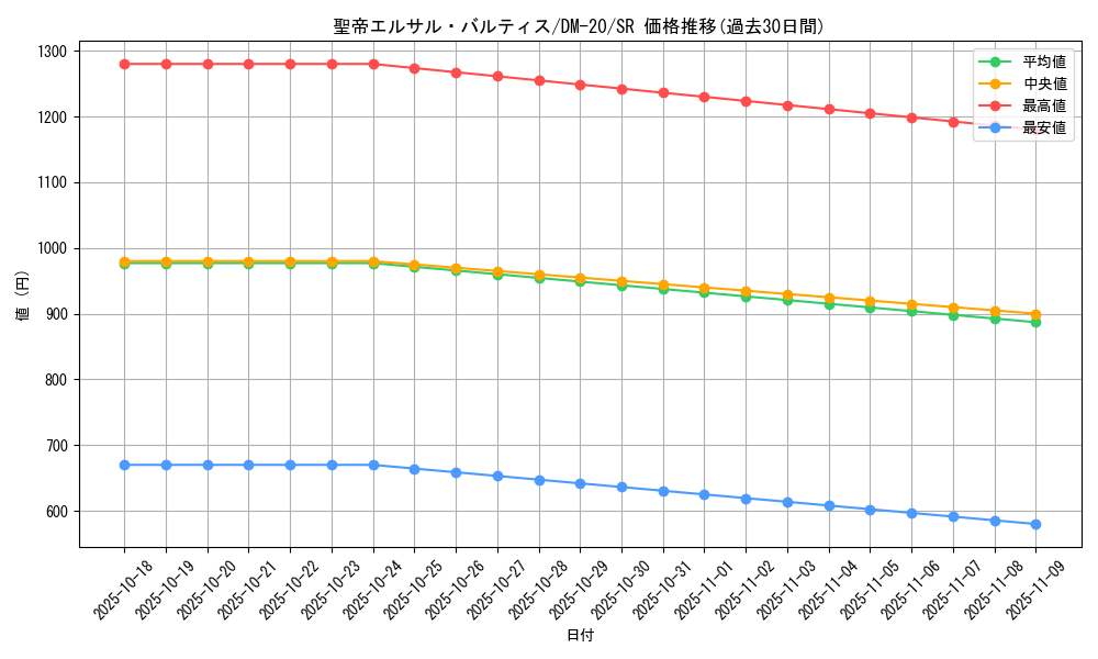 card_99429_series_65681_rarity_101779_graph